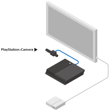 Sony - PlayStation VR - Realización de conexiones - Paso 2 Realización de conexiones - Paso 2