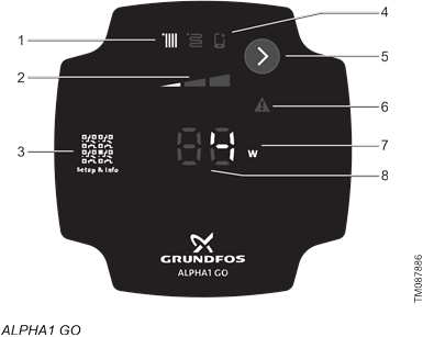GRUNDFOS - ALPHA1 GO - Panel de control Panel de control