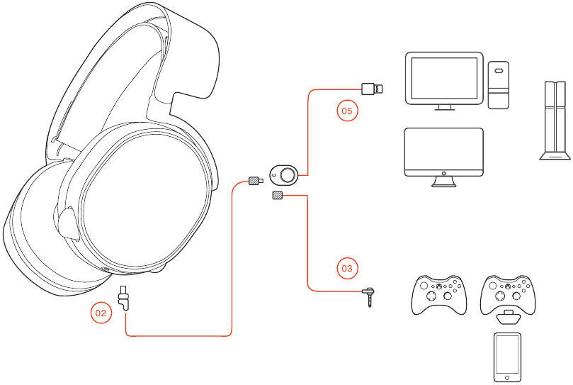 SteelSeries - ARCTIS 5 - Auriculares para juegos - CONFIGURACIÓN Auriculares para juegos - CONFIGURACIÓN