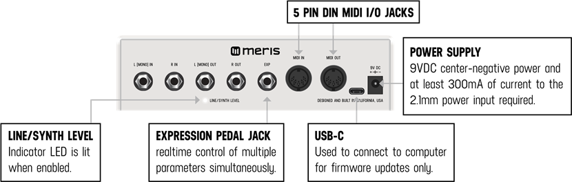 Meris - LVX - CONEXIONES DEL PANEL TRASERO CONEXIONES DEL PANEL TRASERO