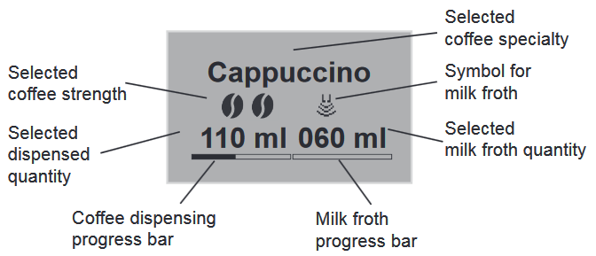 Melitta - CI E970-103 - Ejemplo de visualización gráfica Ejemplo de visualización gráfica