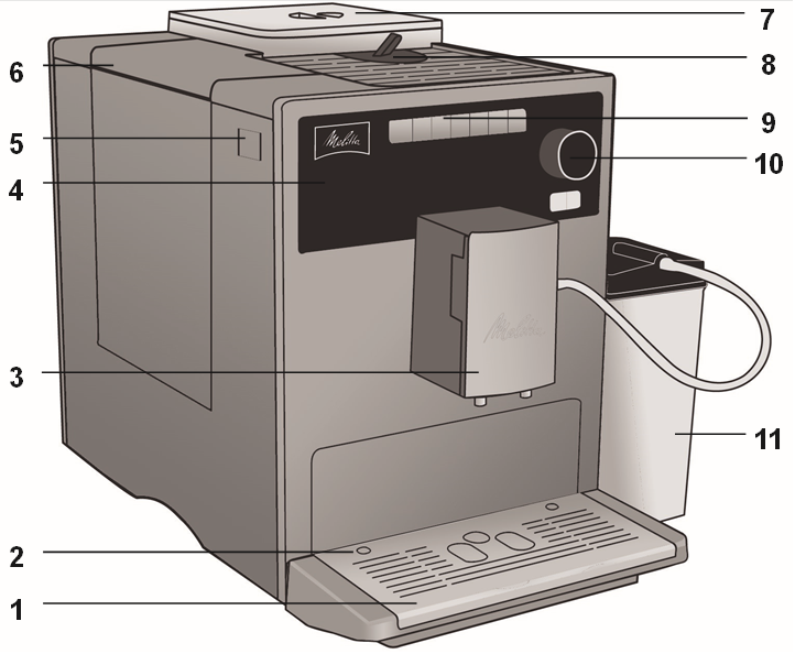 Melitta - CI E970-103 - Vista general - Parte 1 Vista general - Parte 1