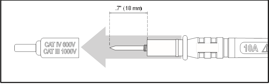 Klein Tools - CL120 - PRUEBAS EN UBICACIONES DE MEDICIÓN CAT II PRUEBAS EN UBICACIONES DE MEDICIÓN CAT II