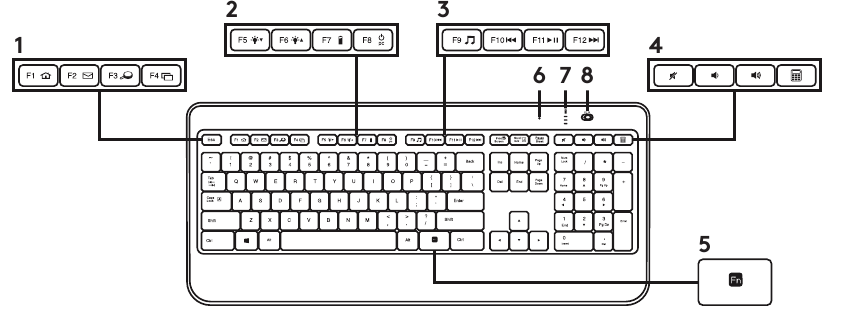 Logitech - K800 - CARACTERÍSTICAS DEL TECLADO CARACTERÍSTICAS DEL TECLADO