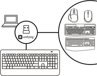 Logitech - K800 - UNIFYING UNIFYING
