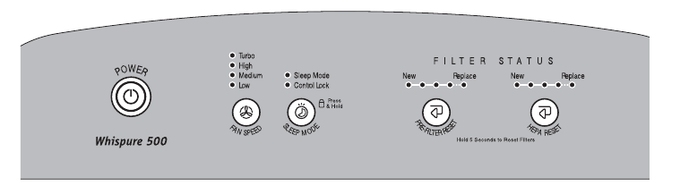 Whirlpool - WHISPURE WP500 - USO DEL PURIFICADOR DE AIRE USO DEL PURIFICADOR DE AIRE