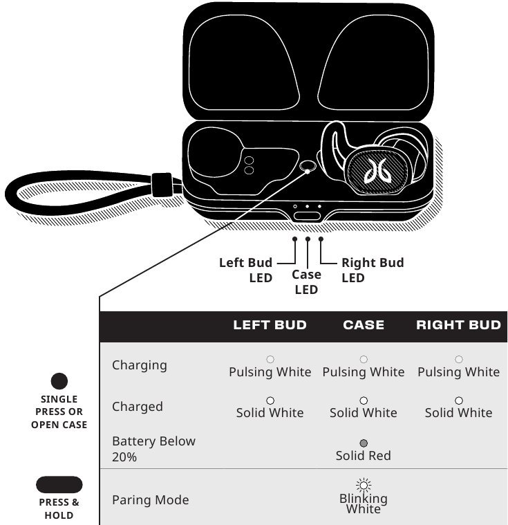 Jaybird - Vista 2 - CONTROLES DEL ESTUCHE CONTROLES DEL ESTUCHE