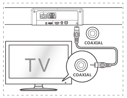 Hisense - HS218 - Conexión a la toma COAXIAL Conexión a la toma COAXIAL