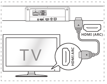 Hisense - HS218 - Conexión a la toma HDMI (ARC) Conexión a la toma HDMI (ARC)