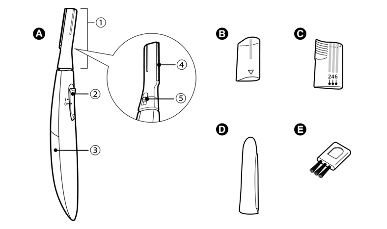 Panasonic - ES-WF61 - Identificación de las piezas Identificación de las piezas