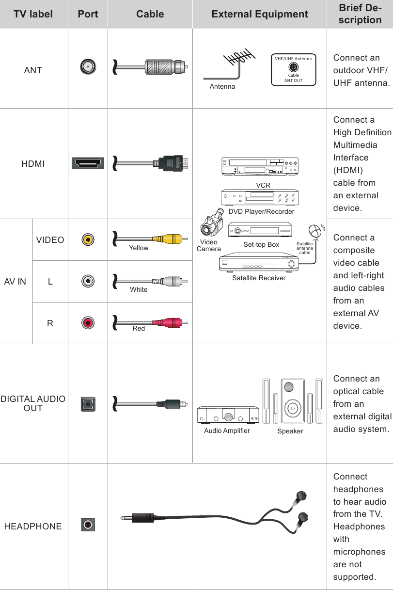 Hisense - XClass - Conectar dispositivos a su televisor - Ejemplo 2 Conectar dispositivos a su televisor - Ejemplo 2