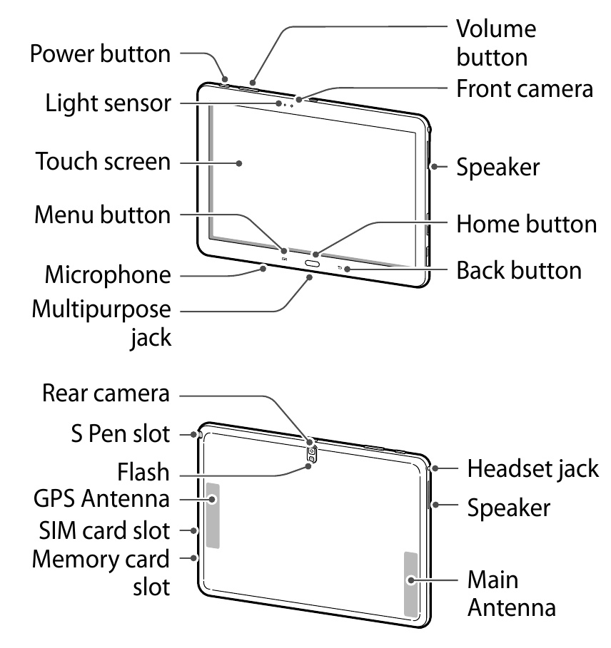 Samsung - SM-P601 - Diseño del dispositivo Diseño del dispositivo