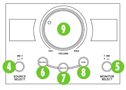 Mackie - Big Knob Passive - Descripción del panel frontal Descripción del panel frontal