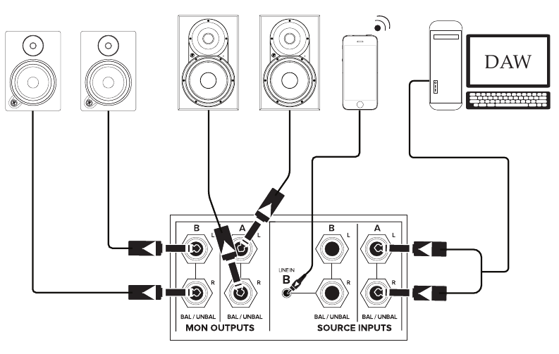 Mackie - Big Knob Passive - Diagrama de conexión Diagrama de conexión