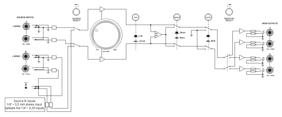 Mackie - Big Knob Passive - Diagrama de bloques pasivo Diagrama de bloques pasivo