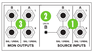 Mackie - Big Knob Passive - Descripción del panel trasero Descripción del panel trasero