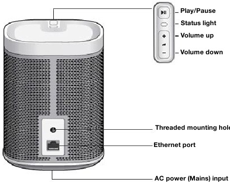 Sonos - Play:1 - Explorar Play:1 Explorar Play:1