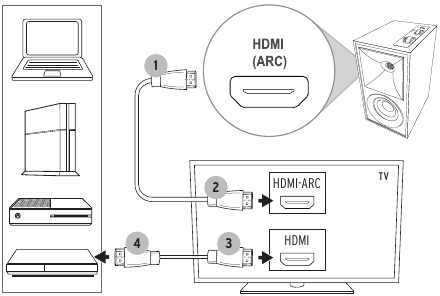 Klipsch - THE FIVES - CONEXIONES - HDMI-ARC CONEXIONES - HDMI-ARC