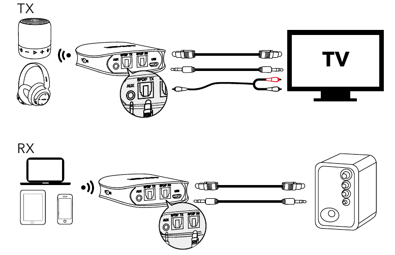 Anker - Soundsync - Modo SPDIF Modo SPDIF