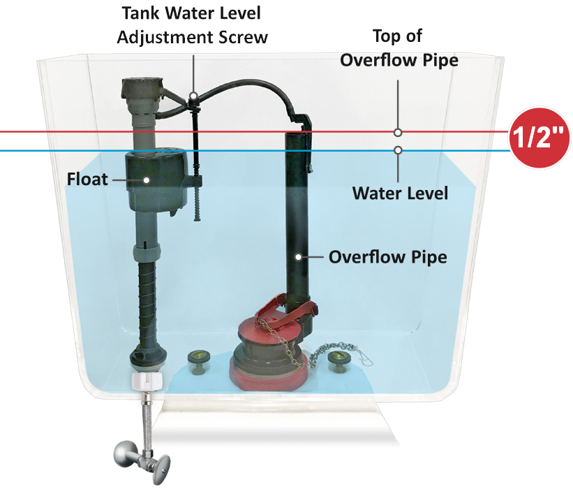 Fluidmaster - 400A - COMENZANDO -AJUSTE FINO DEL NIVEL DEL AGUA DEL TANQUE - Paso 3 COMENZANDO -AJUSTE FINO DEL NIVEL DEL AGUA DEL TANQUE - Paso 3