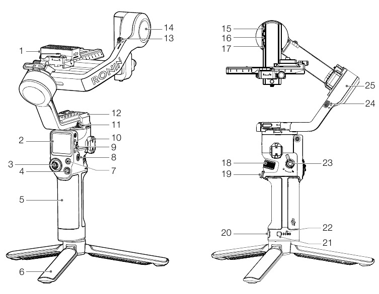 dji - RS 3 - Diagrama general Diagrama general