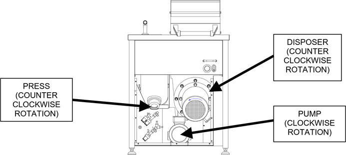 Electrolux - Serie COMPACT - SENTIDO DE GIRO SENTIDO DE GIRO