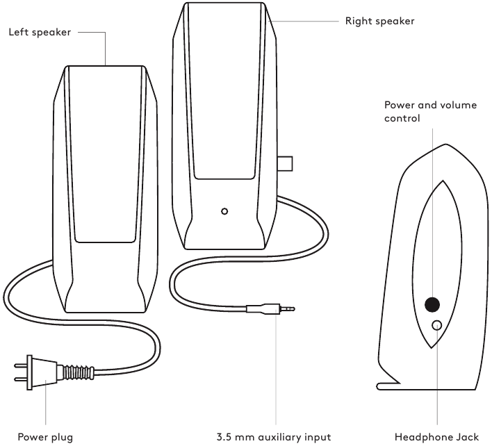 Logitech - S120 - CONOZCA SU PRODUCTO CONOZCA SU PRODUCTO