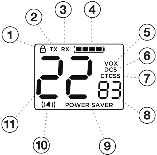 DeWalt - DXFRS800 - Pantalla LCD retroiluminada Pantalla LCD retroiluminada