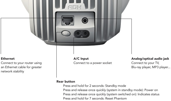 Devialet - PHANTOM - PUERTOS Y CONTROLES PUERTOS Y CONTROLES