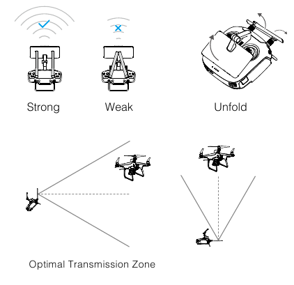 dji - PHANTOM 4 RTK - Preparar el control remoto Preparar el control remoto