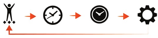 Garmin - Lily 2 - Opciones de menú Opciones de menú