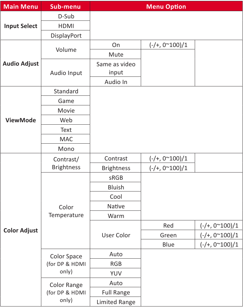 ViewSonic - VA2256-MHD - Árbol de menús de la visualización en pantalla - Tabla 1 Árbol de menús de la visualización en pantalla - Tabla 1