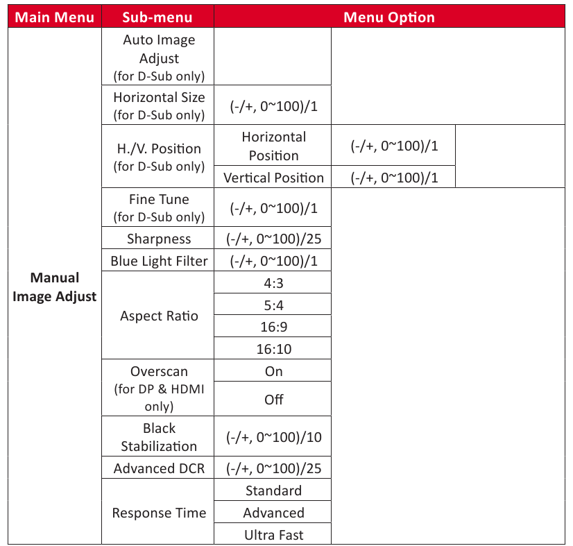 ViewSonic - VA2256-MHD - Árbol de menús de la visualización en pantalla - Tabla 2 Árbol de menús de la visualización en pantalla - Tabla 2