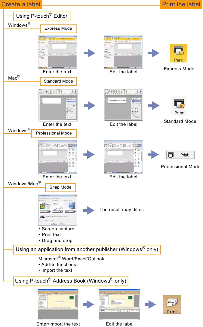 Brother - QL-570 - Descripción general de la creación de etiquetas - Parte 2 Descripción general de la creación de etiquetas - Parte 2