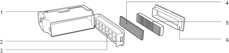ECOVACS - DEEBOT SLIM - Descripción general del cubo de polvo Descripción general del cubo de polvo