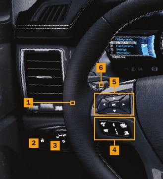Ford - Ranger 2019 - CUADRO DE INSTRUMENTOS - Parte 1 CUADRO DE INSTRUMENTOS - Parte 1