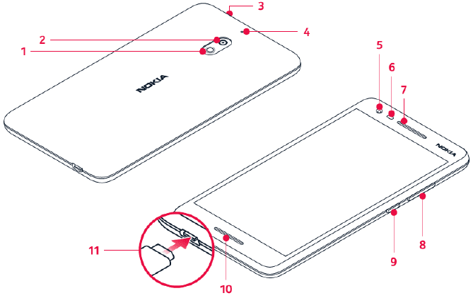 Nokia - 2.1 - Descripción general Descripción general