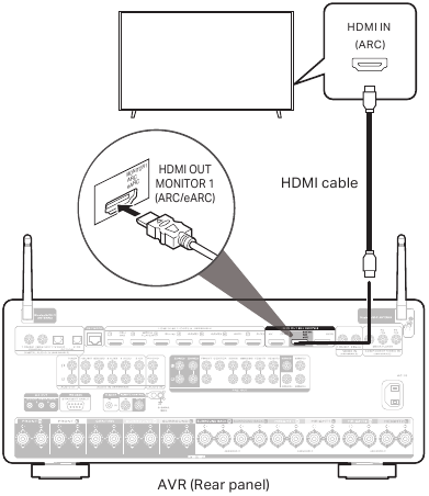 Marantz - CINEMA 40 - Configuración - Paso 2 - Conecte el AVR al televisor Configuración - Paso 2 - Conecte el AVR al televisor