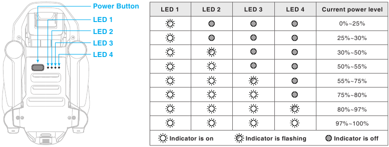 Potensic - Atom LT - Dispositivo - Ver nivel de energía Dispositivo - Ver nivel de energía