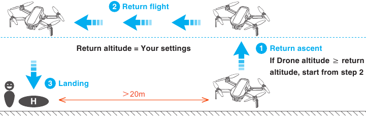 Potensic - Atom LT - Vuelo - Regreso al punto de origen Vuelo - Regreso al punto de origen