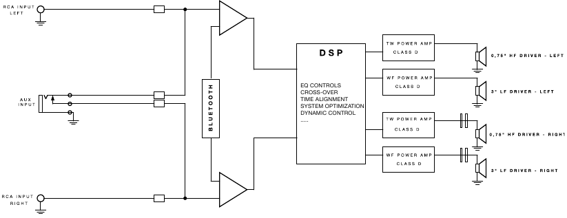 IK Multimedia - iLoud - Diagrama de bloques Diagrama de bloques
