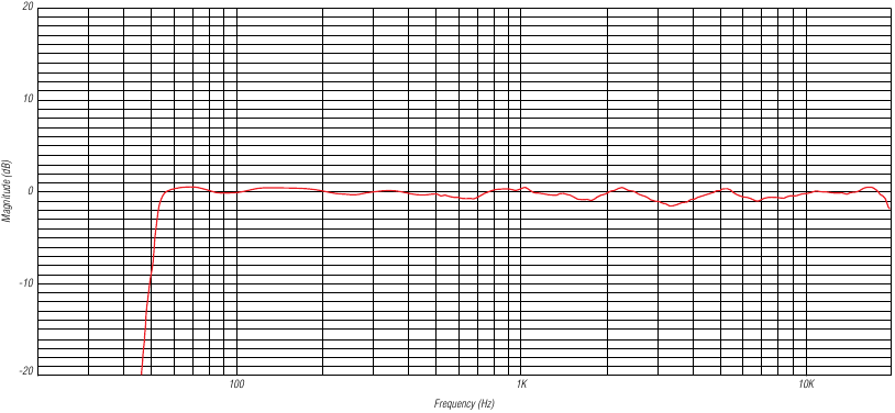 IK Multimedia - iLoud - Gráficos - Parte 1 Gráficos - Parte 1