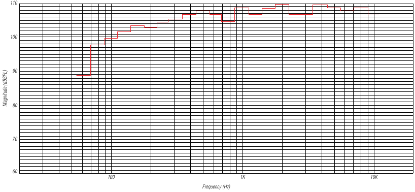 IK Multimedia - iLoud - Gráficos - Parte 2 Gráficos - Parte 2