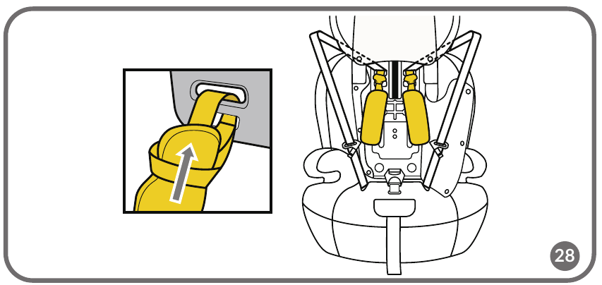 Lionelo - Levi i-Size - EXTRACCIÓN DEL CINTURÓN DE SEGURIDAD DE 5 PUNTOS - Paso 2 EXTRACCIÓN DEL CINTURÓN DE SEGURIDAD DE 5 PUNTOS - Paso 2