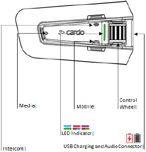 Cardo - PACKTALK NEO - CONOZCA SU PACKTALK NEO CONOZCA SU PACKTALK NEO