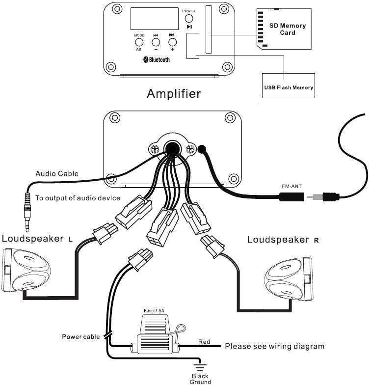 Boss Audio Systems - MCBK520B - Diagrama de conexión Diagrama de conexión