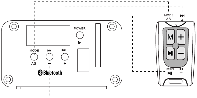 Boss Audio Systems - MCBK520B - Diagrama de funciones del mando a distancia Diagrama de funciones del mando a distancia