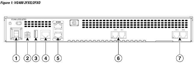 Cisco - VG400 - Panel posterior de la unidad - 2FXS/2FXO Panel posterior de la unidad - 2FXS/2FXO