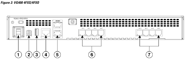 Cisco - VG400 - Panel posterior de la unidad - 4FXS/4FXO Panel posterior de la unidad - 4FXS/4FXO