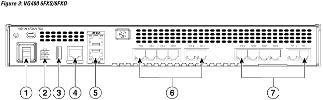 Cisco - VG400 - Panel posterior de la unidad - 6FXS/6FXO Panel posterior de la unidad - 6FXS/6FXO